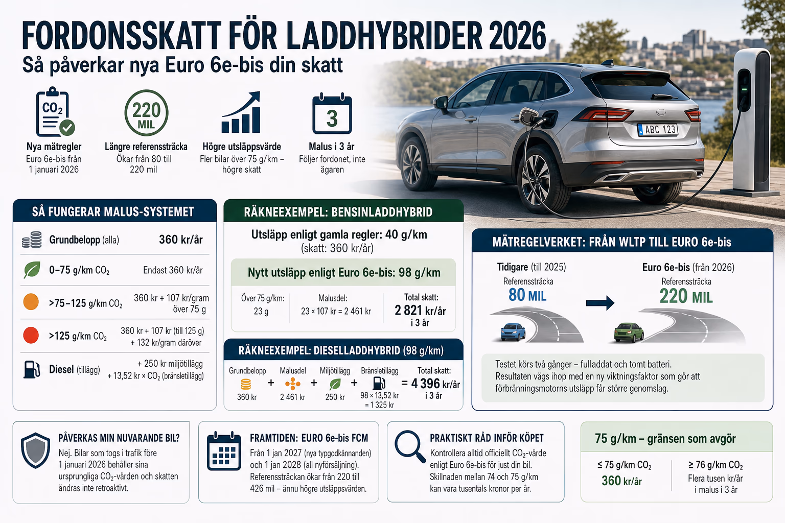 Laddhybrid och fordonsskatt – nya Euro 6e-bis-regler från 2026.